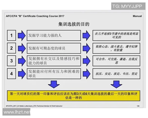 足球明星的技术特征包括控球能力传球精准和射门技巧等多方面的综合素养分析 足球明星的技术特征包括控球能力传球精准和射门技巧等多方面的综合素养分析